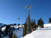 Group gondola lift Kasberg