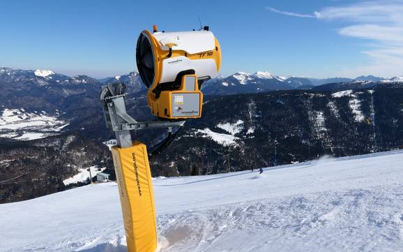 Snow reliability Kaiser Mountains – Snow reliability Hochkössen (Unterberghorn) – Kössen