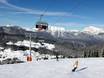 Tiroler Oberland (region): Test reports from ski resorts – Test report Hochoetz – Oetz