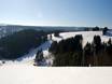 Hochsauerland County: Test reports from ski resorts – Test report Postwiesen Skidorf – Neuastenberg