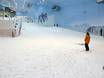 Ski resorts for beginners in Asia – Beginners Ski Dubai – Mall of the Emirates
