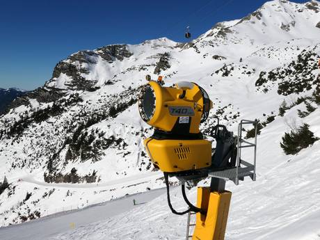 Snow reliability Oberstdorf/Kleinwalsertal – Snow reliability Nebelhorn – Oberstdorf