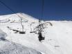 Ski lifts Andes  – Ski lifts El Colorado/Farellones