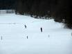 Cross-country skiing Tegernsee-Schliersee – Cross-country skiing Hirschberglifte – Kreuth