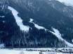 Slovenia: size of the ski resorts – Size Kranjska Gora