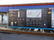 Freeride checkpoint at the mid-station