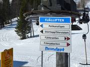 Information about the slopes at the ski lift