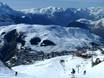 Dauphiné Alps: size of the ski resorts – Size Les 2 Alpes