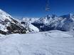 Pennine Alps: Test reports from ski resorts – Test report Saas-Fee