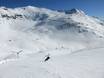 Goldberg Group: size of the ski resorts – Size Moelltal Glacier (Mölltaler Gletscher)