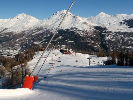 Snow reliability Cottian Alps – Snow reliability Serre Chevalier – Briançon/Chantemerle/Villeneuve-la-Salle/Le Monêtier-les-Bains