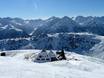 Huts, mountain restaurants  Zillertal – Mountain restaurants, huts Mayrhofen – Penken/Ahorn/Rastkogel/Eggalm