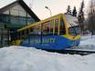 Zakopane: best ski lifts – Lifts/cable cars Gubałówka – Zakopane