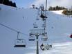 Rosenheim: best ski lifts – Lifts/cable cars Oberaudorf – Hocheck