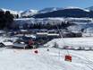 Snow reliability Glarus Alps – Snow reliability Brigels/Waltensburg/Andiast