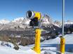 Snow reliability Belluno – Snow reliability Cortina d'Ampezzo