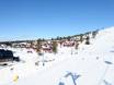 Scandinavia: accommodation offering at the ski resorts – Accommodation offering Idre Fjäll