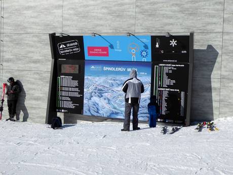Czech Republic: orientation within ski resorts – Orientation Špindlerův Mlýn