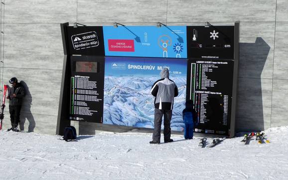 Giant Mountains (Krkonoše): orientation within ski resorts – Orientation Špindlerův Mlýn