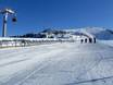 Ski resorts for beginners in the Bernese Alps – Beginners Villars/Gryon/Les Diablerets