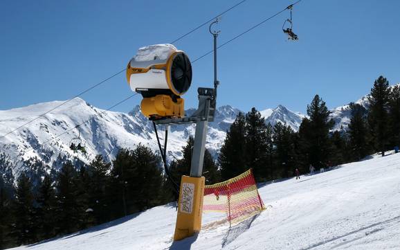 Snow reliability Blagoevgrad – Snow reliability Bansko