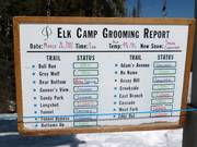 Current slope report