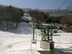 Vermont: best ski lifts – Lifts/cable cars Mad River Glen
