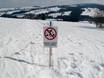 Poland: environmental friendliness of the ski resorts – Environmental friendliness Witów