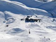 Höfatsblick station