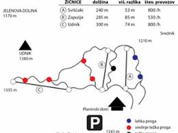 Ski resort Sviščaki