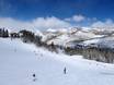 Salt Lake City: size of the ski resorts – Size Solitude