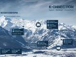 The K-onnection to the future: Kaprun – Maiskogel – Kitzsteinhorn