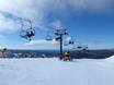 Australia: best ski lifts – Lifts/cable cars Mount Hotham
