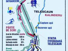 Trail map Kalinderu – Buşteni