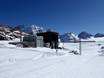 Snow reliability Ötztal Alps – Snow reliability Pitztal Glacier (Pitztaler Gletscher)
