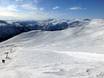 Hordaland: size of the ski resorts – Size Myrkdalen