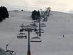 Romandy (Romandie): best ski lifts – Lifts/cable cars Les Portes du Soleil – Morzine/Avoriaz/Les Gets/Châtel/Morgins/Champéry