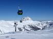 Kitzbühel Alps: Test reports from ski resorts – Test report Wildkogel – Neukirchen/Bramberg