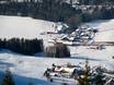 Chiemgau: size of the ski resorts – Size Unternberg (Ruhpolding)