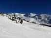 Ortler Skiarena: size of the ski resorts – Size Reinswald (San Martino in Sarentino)