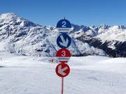 Slope signposting