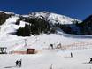 Ski resorts for beginners in the District of Innsbruck-Land – Beginners Axamer Lizum