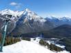 Banff & Lake Louise: size of the ski resorts – Size Mt. Norquay – Banff