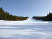 Slope offering Central Sweden – Slope offering Idre Himmelfjäll