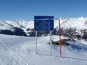 Signposts on the slope