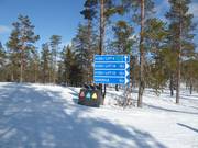 Signposting of the slopes