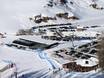 Merano and Environs: access to ski resorts and parking at ski resorts – Access, Parking Pfelders (Moos in Passeier)