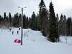 Cross-country skiing Northern Europe – Cross-country skiing Ounasvaara – Rovaniemi