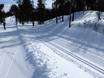 Cross-country skiing Dalarna County – Cross-country skiing Tandådalen/Hundfjället (Sälen)