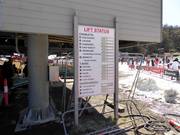 Information about the current operating status